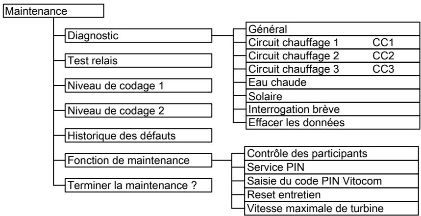 VIESSMANN VITOLADENS & VITOLA - Afficher l'interface de maintenance - 1