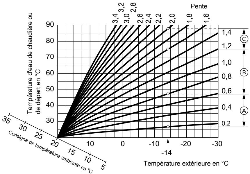 VIESSMANN VITOLADENS & VITOLA - Remarque - 1
