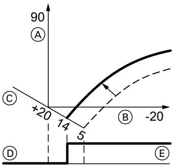 VIESSMANN VITOLADENS & VITOLA - Températureambiante réduite - 1