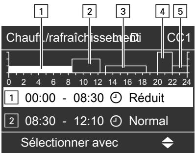 VIESSMANN VITOTRONIC 200 - Régler la programmation horaire (suite) - 1