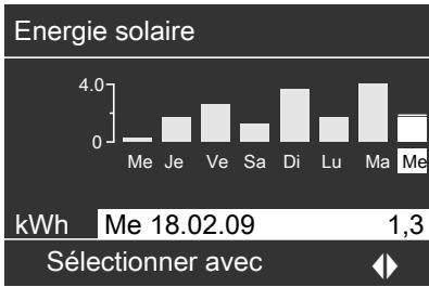VIESSMANN VITOTRONIC 200 - "Energie solaire" - 1
