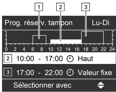 VIESSMANN VITOTRONIC 200 - Exemple : - 1