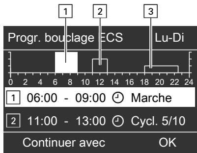 VIESSMANN VITOTRONIC 200 - Régler la programmation horaire pour la pompe... (suite) - 1