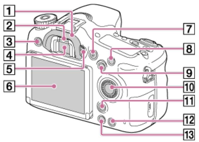 SONY ALPHA 68 - Identification de pieces (Arrière) - 1