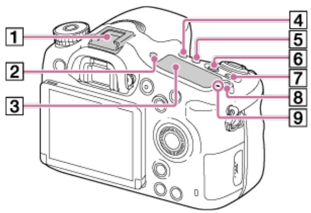 SONY ALPHA 68 - Identification de pieces (Arrière) - 3