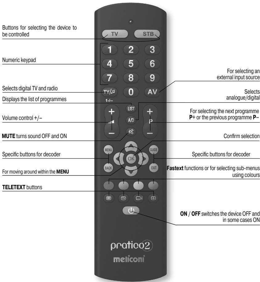 MELICONI PRATICO 2 - USE OF THE BUTTONS AND FUNCTIONS - 1
