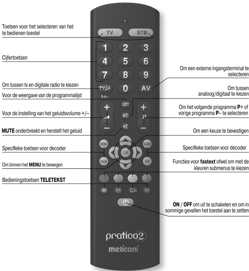 MELICONI PRATICO 2 - GEBRUIK TOETSEN EN FUNCTIONS - 1