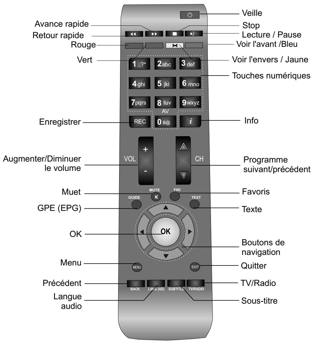 MELICONI TELEFUNKEN TFSHD 2000 B - Vue d'ensemble de la télécommande - 1