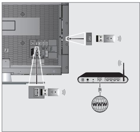 GRUNDIG 22VLE8120BF - Connexion réseau wifi - 1
