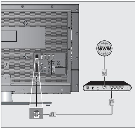 GRUNDIG 22VLE8120BF - Connexion au réseau avec fil - 1