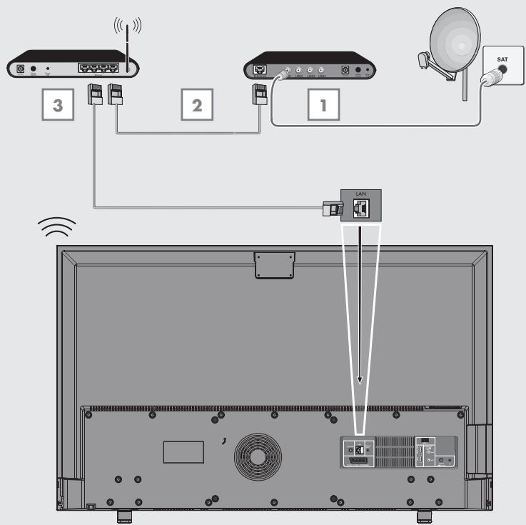 GRUNDIG 49VLX7710BP,  55VLX7710BP - AnschlieBen - 1