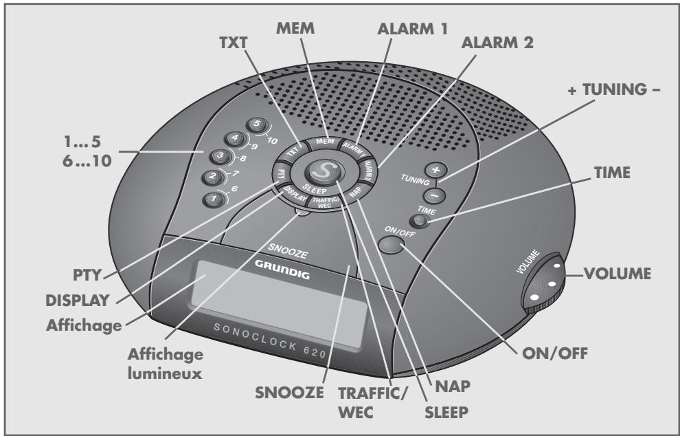 GRUNDIG SONOCLOCK 600 - Protection de l'environnement - 1
