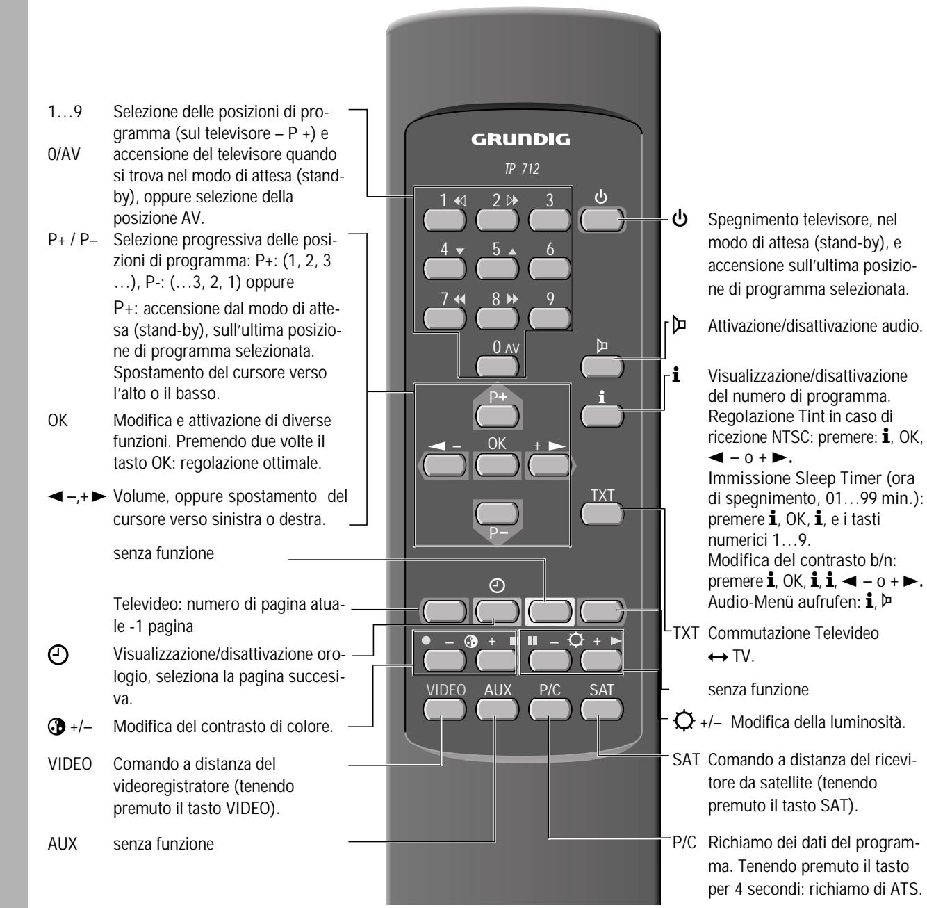 GRUNDIG ST 55 800 - Procedura - 1