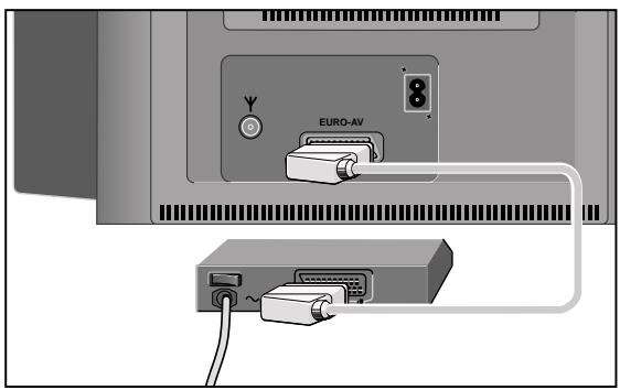 GRUNDIG ST 55 800 - Connecting a Descrambler (Decoder) or an External Unit (Video Recorder) - 1