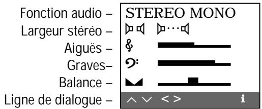 GRUNDIG ST 55 800 - Appeler le menu audio - 1