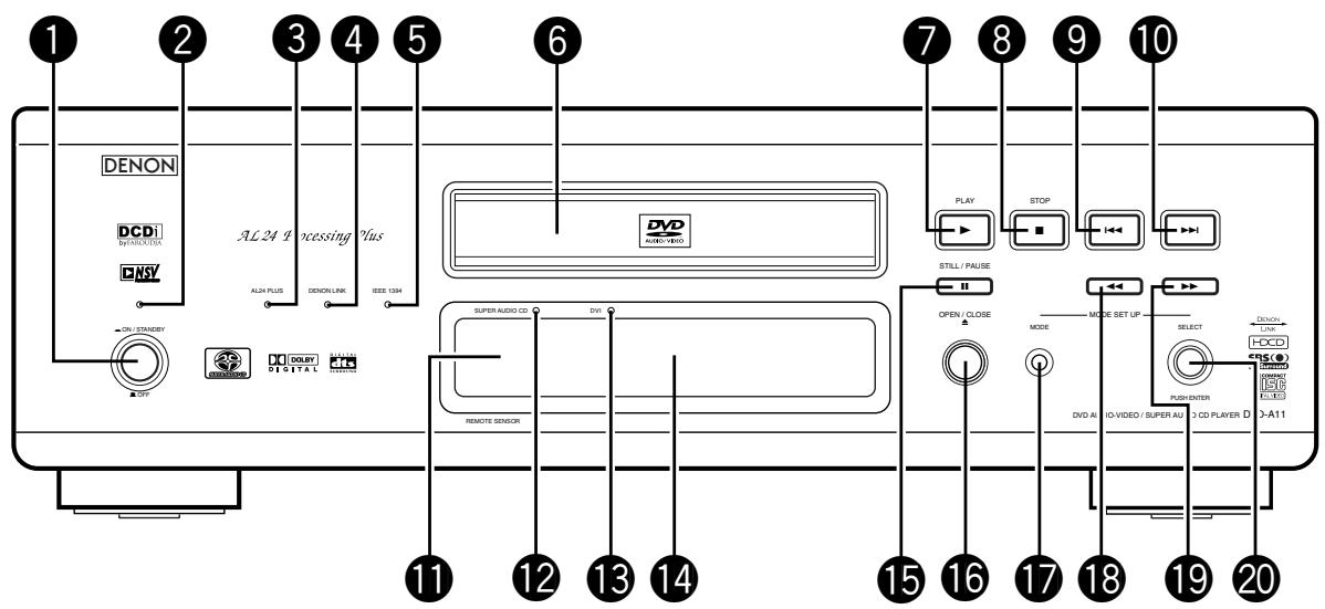 DENON A11 - - DECLARATION OF CONFORMITY - 2