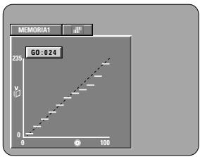 DENON A11 - Pour quitter le mode de réglage d'image - 3