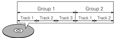 DENON A11 - For example: - 1