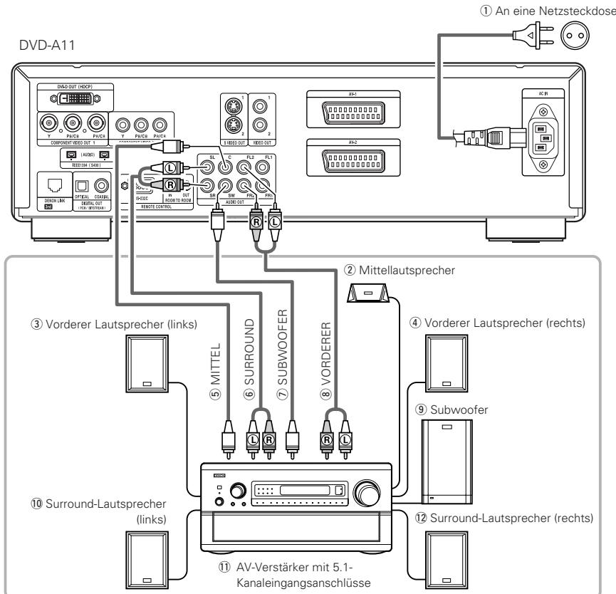 DENON A11 - Anschluss eines gängigen 5.1-Kanal-Surround-Systems - 1
