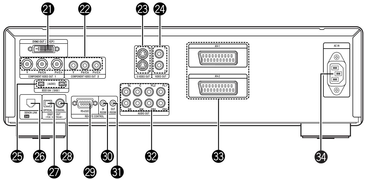 DENON A11 - - DECLARATION OF CONFORMITY - 3