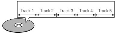 DENON A11 - For example: - 1