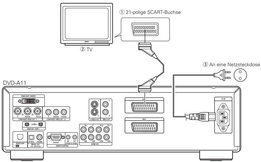 DENON A11 - Anschluss an ein Fernsehgerät, das mit einer 21-poligen SCART-Buchse ausgestattet ist (Nur für europäische Modelle) - 1