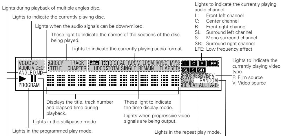 DENON A11 - Display - 1