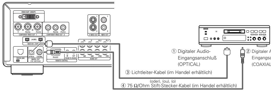 DENON A11 - Anschluss an einen digitalen Rekorder (MD-Recorder, DAT-Deck usw.) - 1