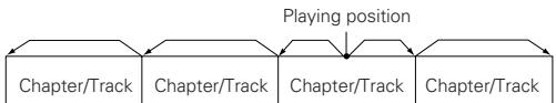 DENON A11 - Cueing using the SKIP buttons - 1
