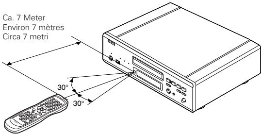 DENON A11 - DENON LINK Second Edition: - 1