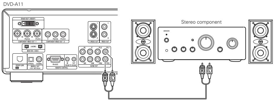 DENON A11 - Connecting to a Stereo Component - 1