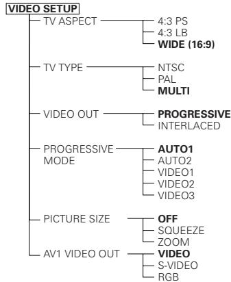 DENON A11 - Setup items for use - 4