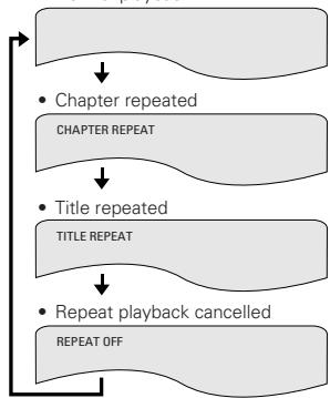 DENON A11 - Playing Repeatedly (Repeat Playback) - 3
