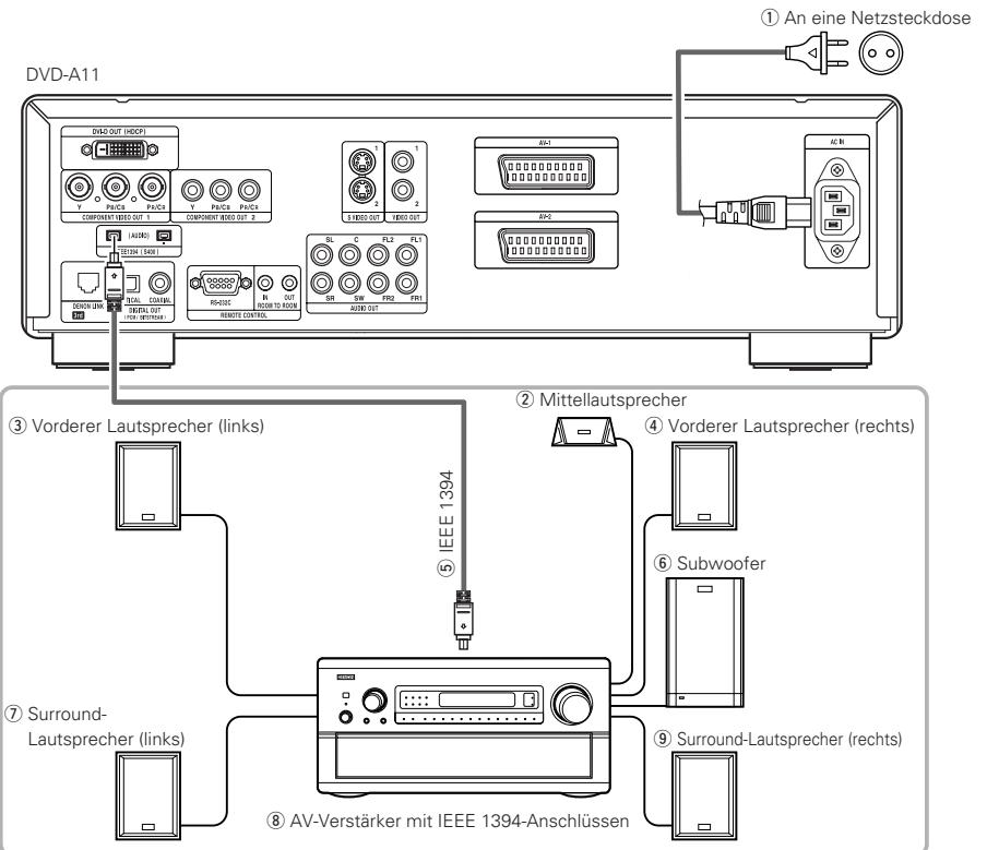DENON A11 - IEEE 1394-Anschlüsse - 1