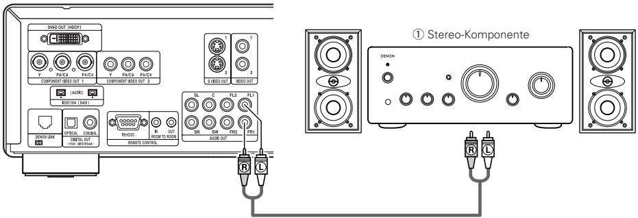 DENON A11 - Anschluss einer Stereo-Komponente - 1