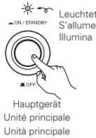 DENON A11 - * Verlassen des Systemeinrichtungsmodus - 2
