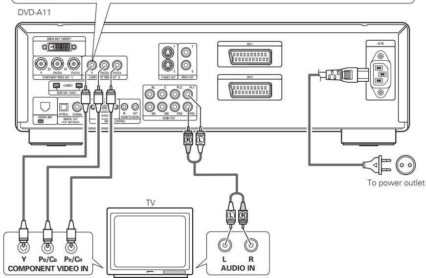 DENON A11 - Color component output connectors (PR / CR,PB / CB and Y - 1
