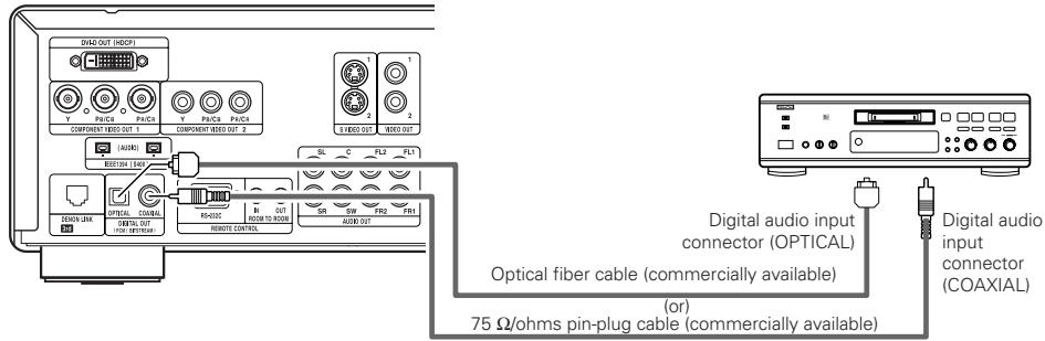 DENON A11 - Connecting to a Digital Recorder (MD Recorder, DAT Deck, etc.) - 1