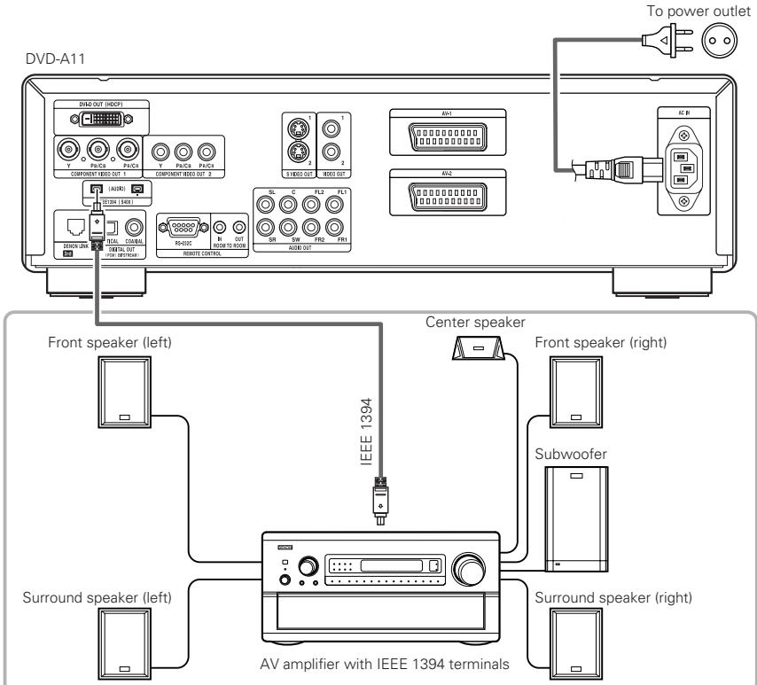 DENON A11 - IEEE 1394 connections - 1