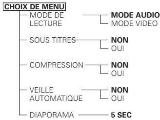 DENON A11 - Éléments de réglage pour l'utilisation - 3
