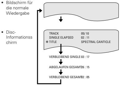 DENON A11 - ANWENDUNG DES ON-SCREEN-DISPLAYS - 3