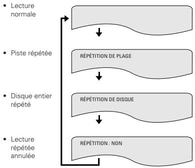 DENON A11 - Lecture répétée - 3