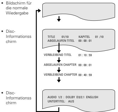 DENON A11 - ANWENDUNG DES ON-SCREEN-DISPLAYS - 2