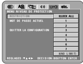 DENON A11 - Mot de passe actuel - 1