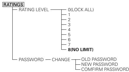 DENON A11 - Setup items for use - 2