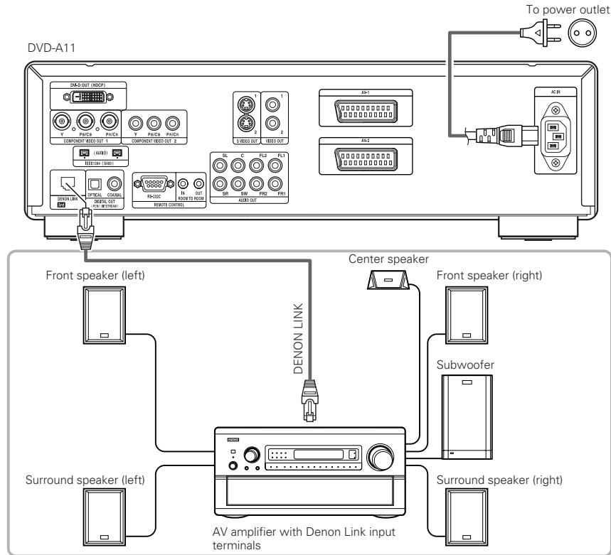 DENON A11 - Denon Link connections - 1