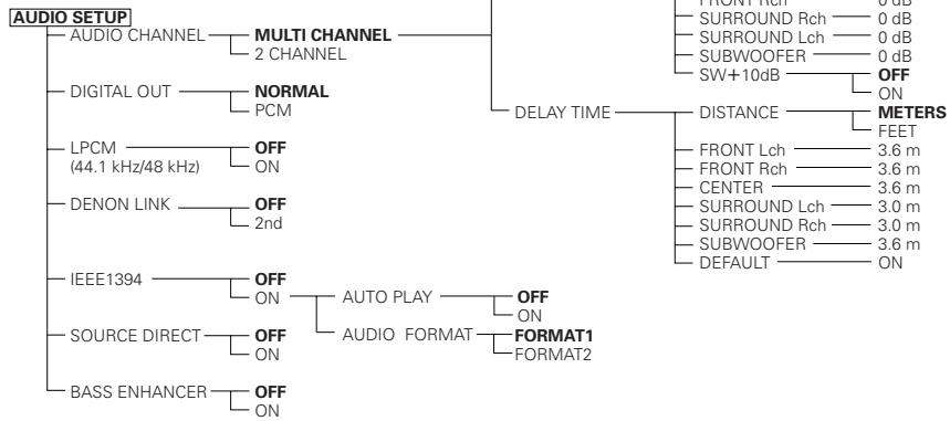 DENON A11 - Setup items for use - 6