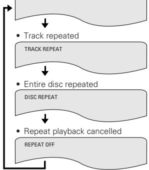 DENON A11 - Playing Repeatedly (Repeat Playback) - 4