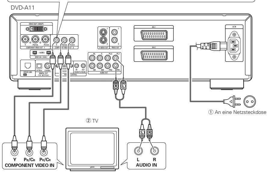 DENON A11 - Farbkomponenten-Ausgangsklemmen (PR / CR,PB / CB und Y - 1