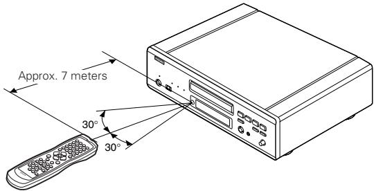 DENON A11 - Using the Remote Control Unit - 1